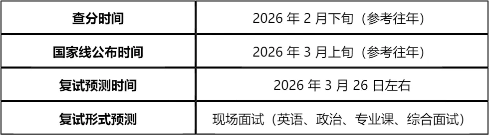 【大白话讲考情】沈阳农业大学2026年MBA非全日制