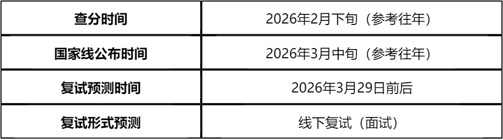 「纯手工整理」2026北京化工大学非全日制MEM复试(内容/真题资料/分数线/淘汰率/科目/拟录取分析公告/细则材料)