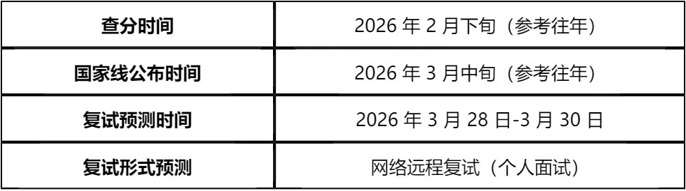 【大白话讲考情】西安建筑科技大学2026年MBA非全日制