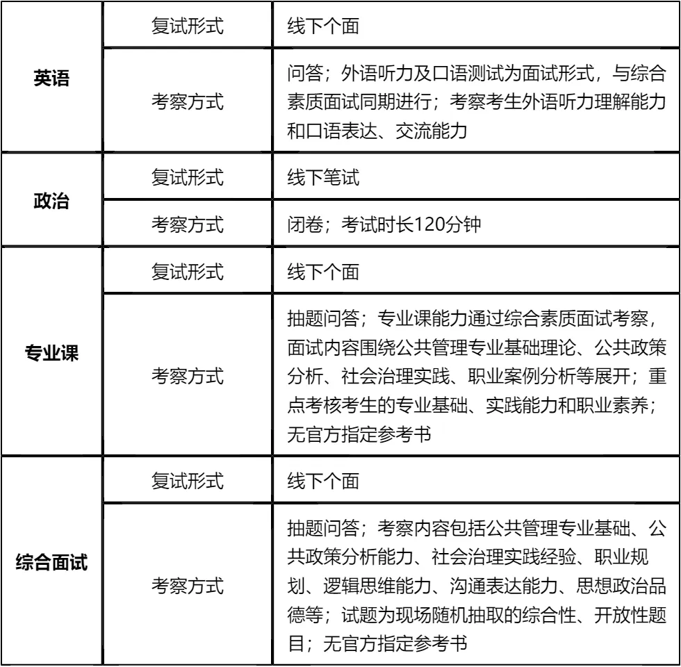 「纯手工整理」2026江西财经大学公共管理学院非全日制MPA复试内容/真题资料/分数线/淘汰率/科目/拟录取分析公告/细则材料