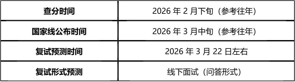 【大白话讲考情】2026年武汉大学经济与管理学院非全日制MBA