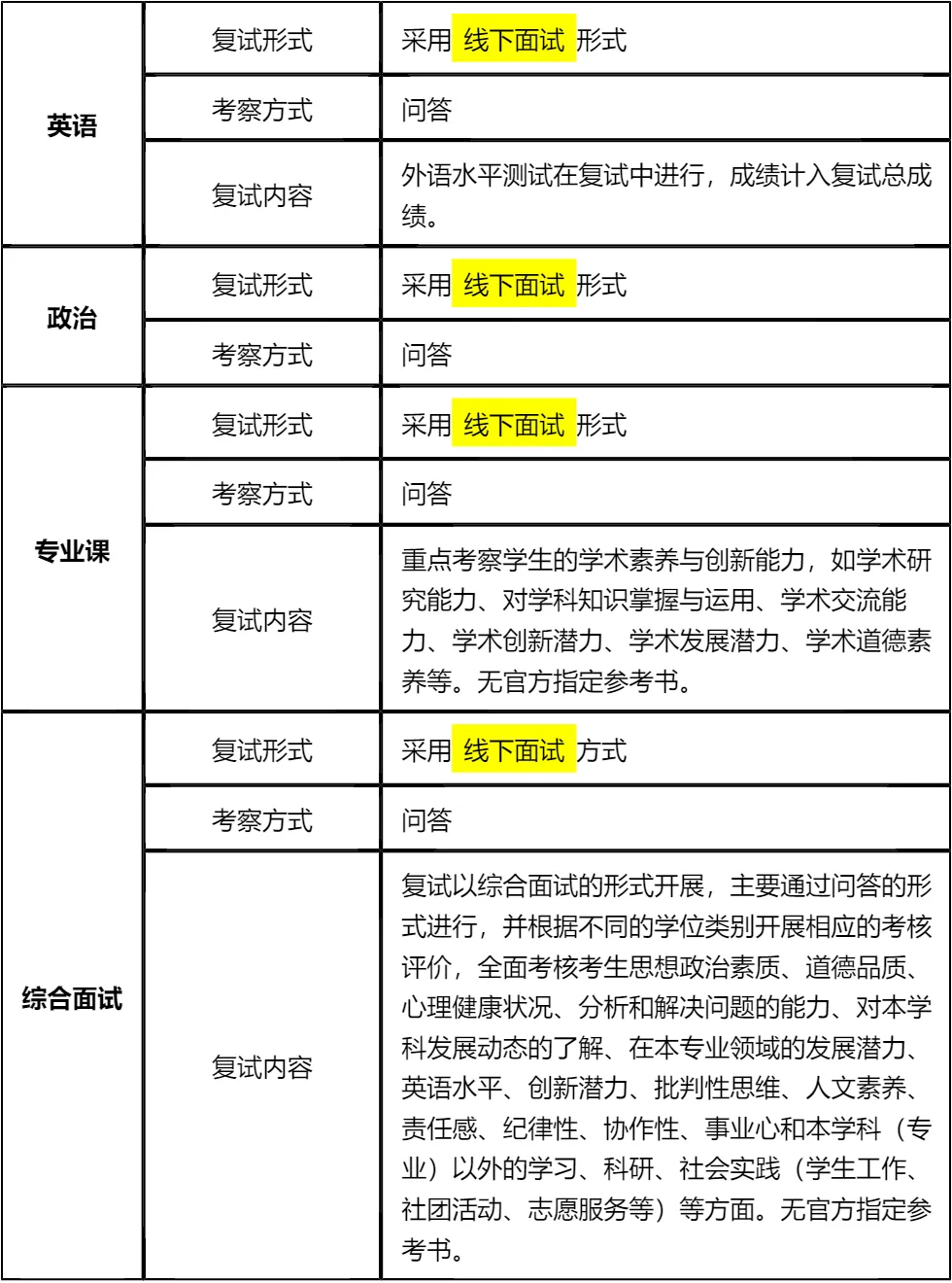 【大白话讲考情】湖北医药学院2026年全日制MPA