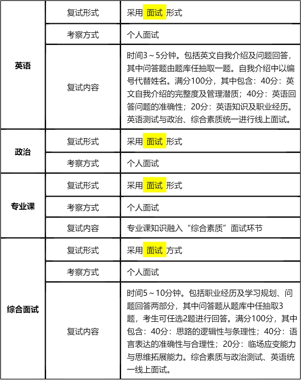 【大白话讲考情】2026年河北地质大学MBA非全日制