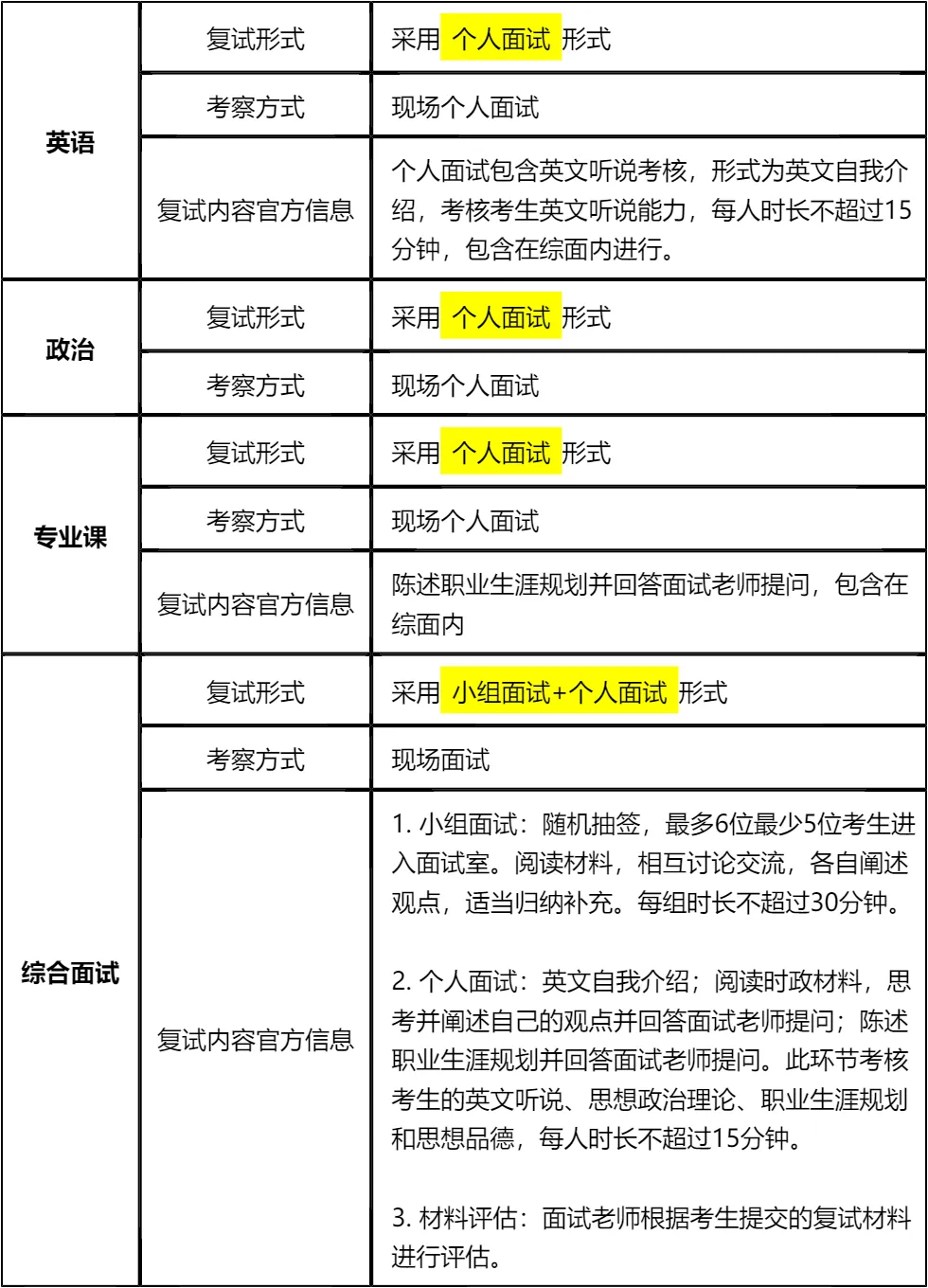 【大白话讲考情】南京大学2026年非全日制MBA