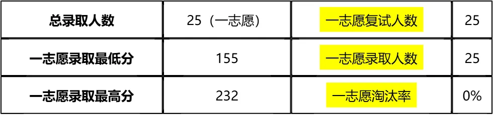 【大白话讲考情】2026年广东财经大学研究生院佛山分院全日制MBA