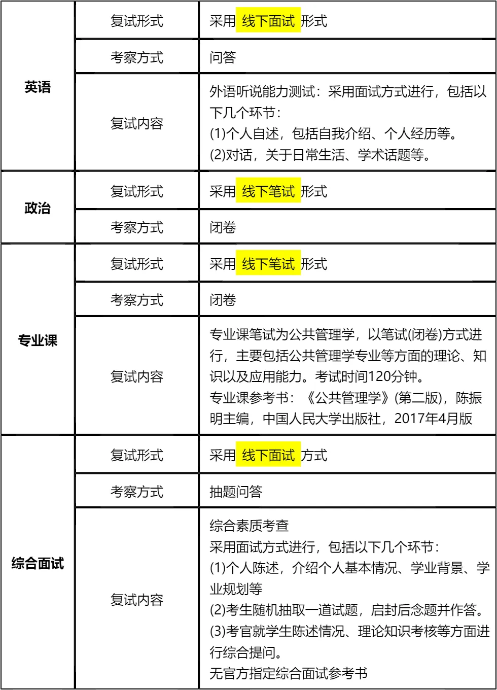 【大白话讲考情】湖北大学2026年非全日制MPA