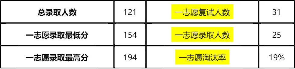 【大白话讲考情】2026年武汉工程大学MBA非全日制