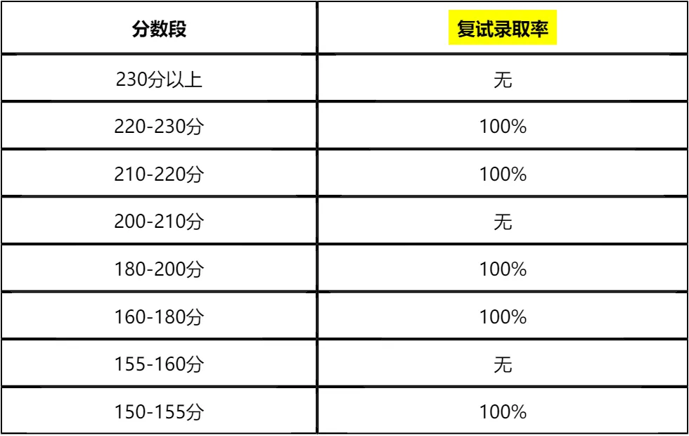 【大白话讲考情】吉林财经大学2026年非全日制MPA