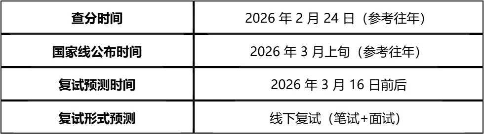 【大白话讲考情】2026年广东财经大学研究生院佛山分院全日制MBA
