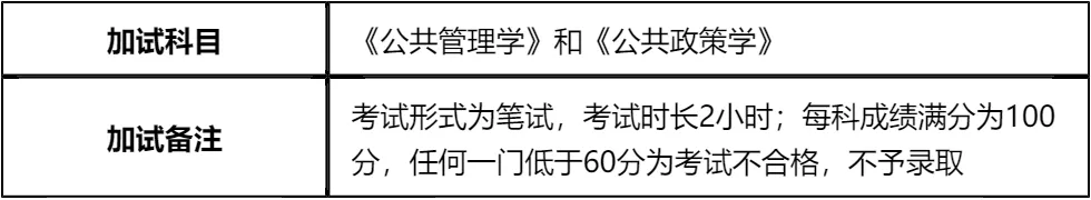 【大白话讲考情】华东政法大学2026年非全日制MPA
