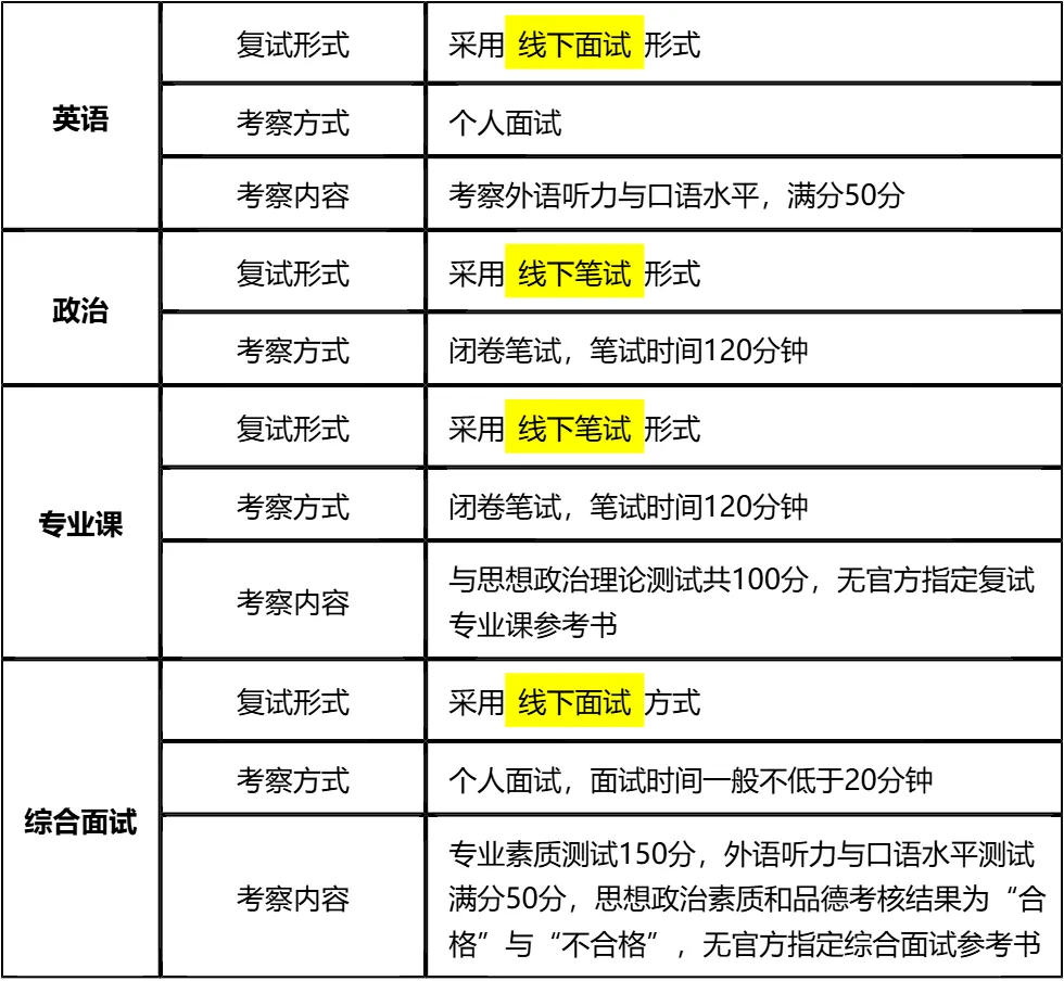 【大白话讲考情】2026年贵州民族大学全日制MPA