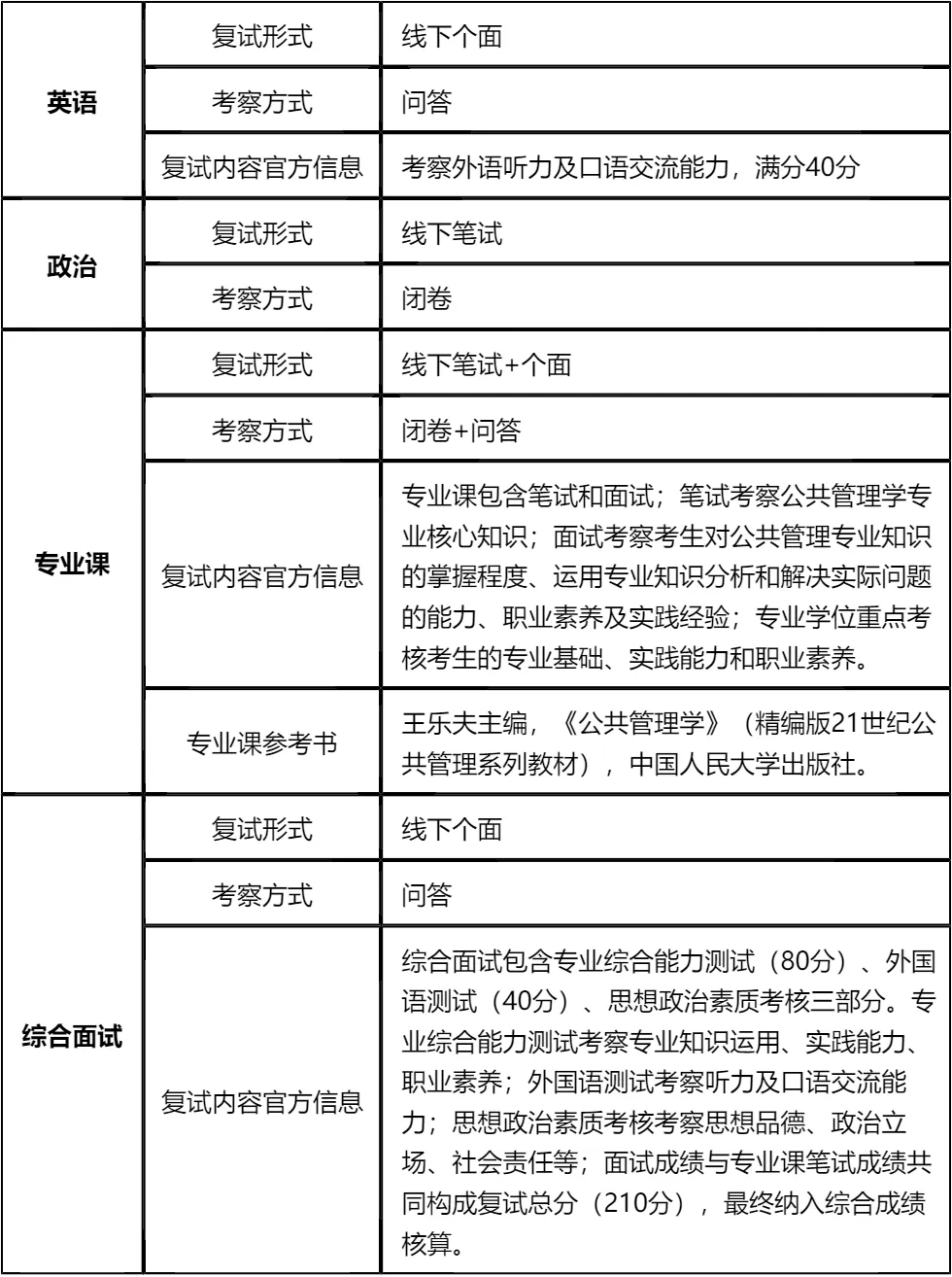 【大白话讲考情】长安大学2026年非全日制MPA