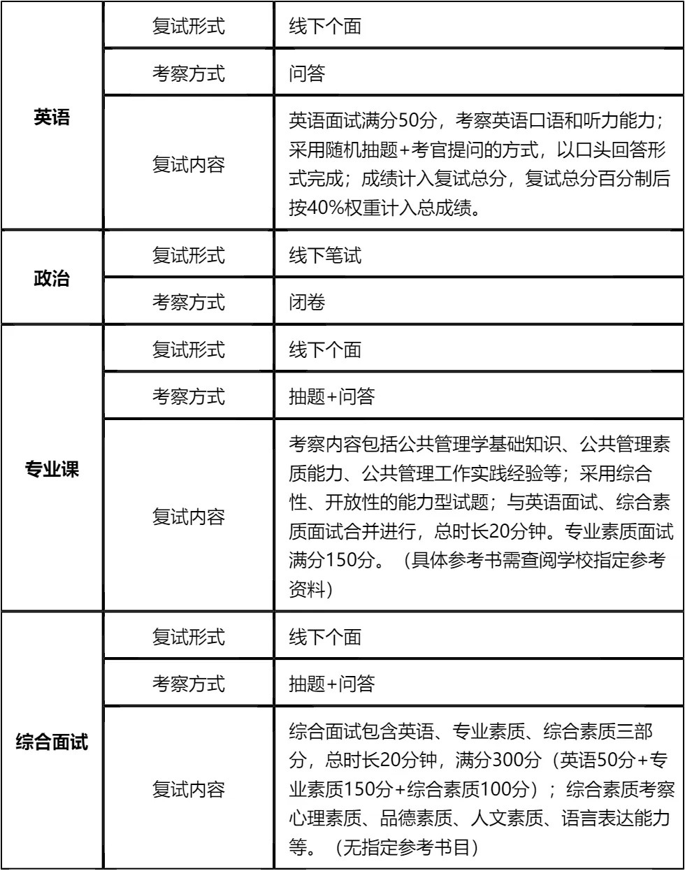 【大白话讲考情】2026年河北工业大学非全日制MPA