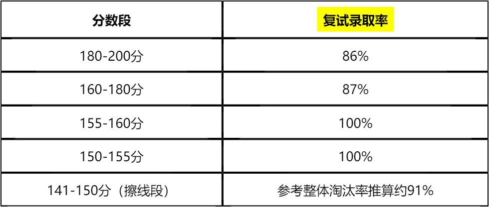 【大白话讲考情】2026年桂林理工大学全日制MBA