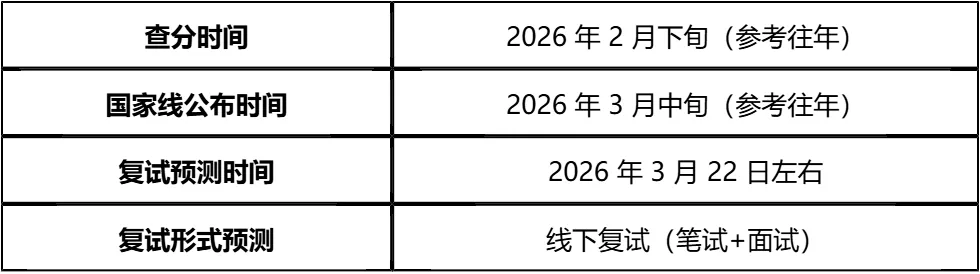 【大白话讲考情】右江民族医学院2026年全日制MPA