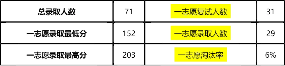 【大白话讲考情】2026年南京信息工程大学MBA非全日制