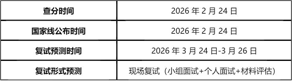 【大白话讲考情】南京大学2026年非全日制MBA