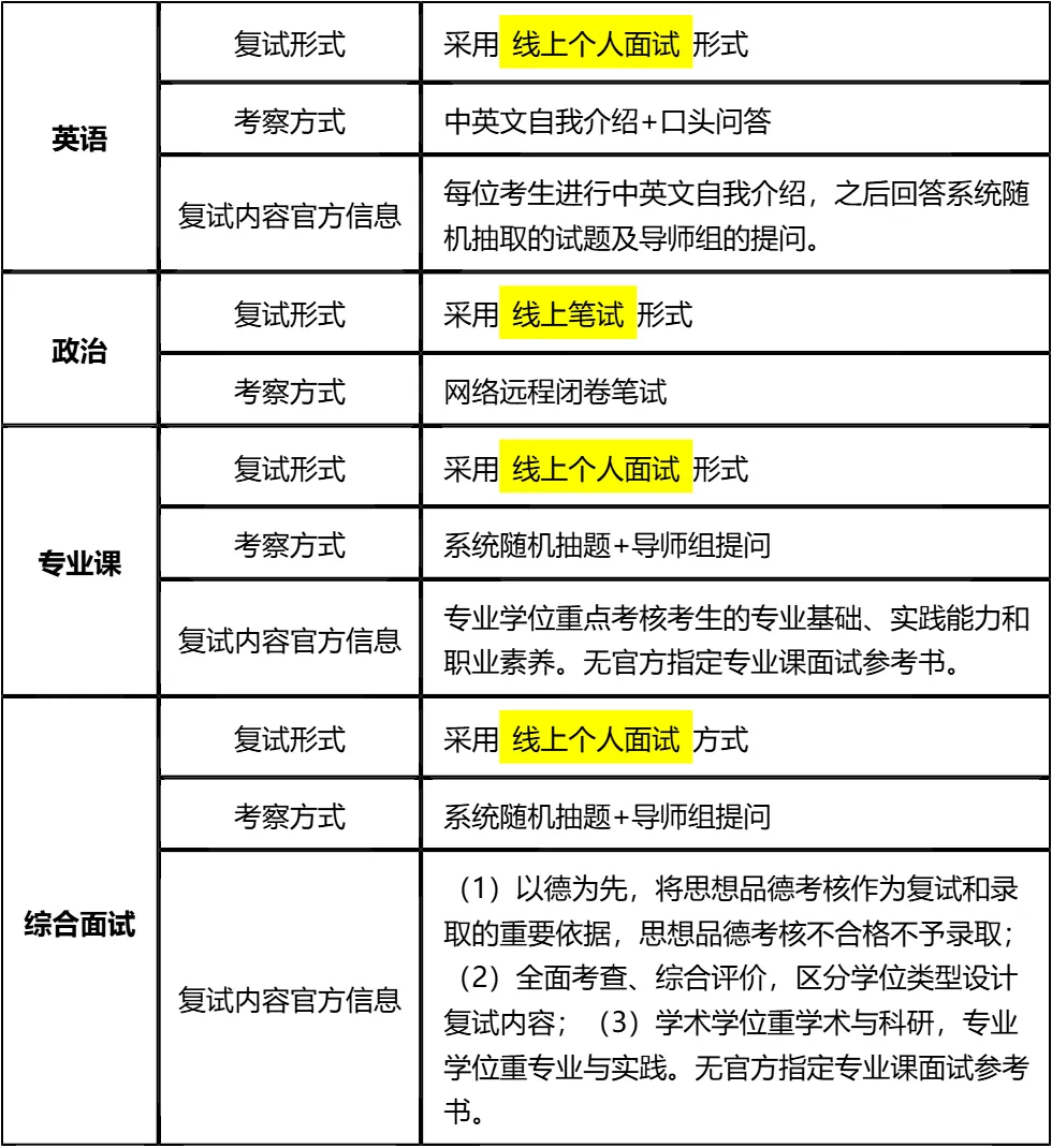 【大白话讲考情】2026年河北大学非全日制MPA
