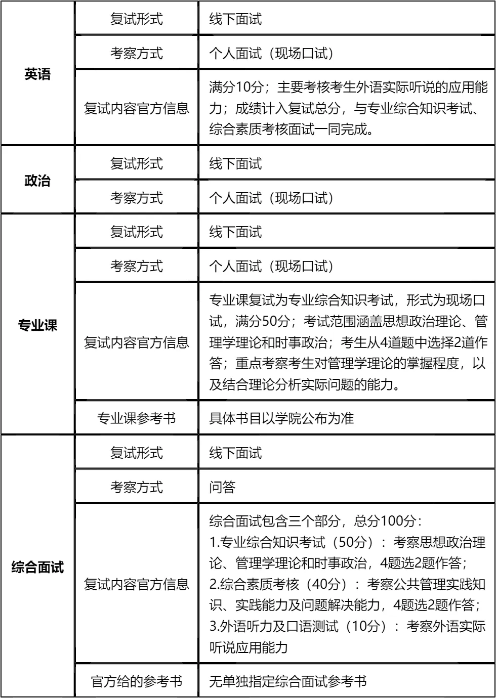 【大白话讲考情】西华师范大学2026年MPA非全日制