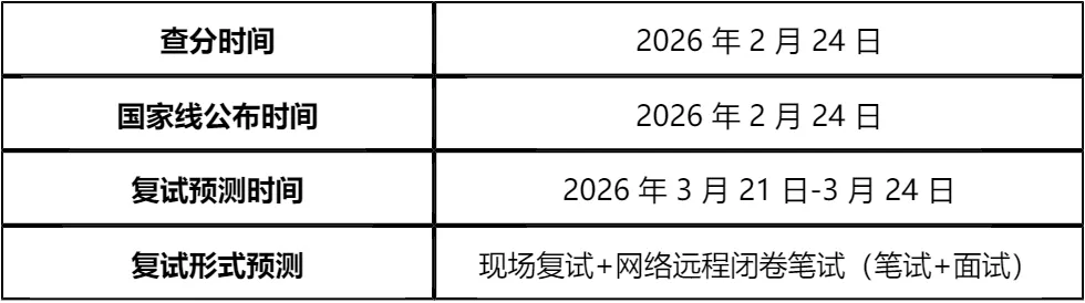 【大白话讲考情】2026年清华大学五道口金融学院非全日制MBA