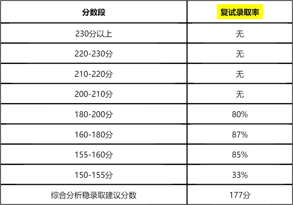 【大白话讲考情】2026年武汉工程大学MBA非全日制