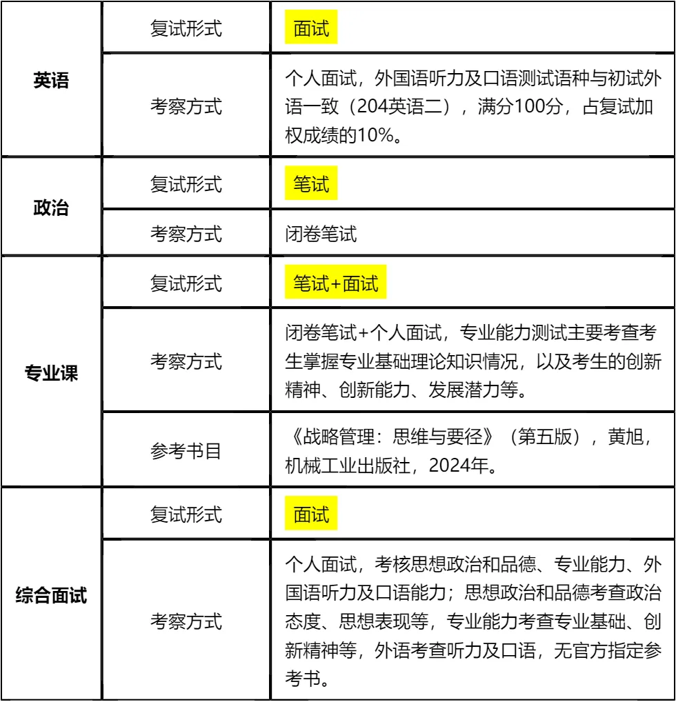 【大白话讲考情】青海民族大学2026年MBA非全日制