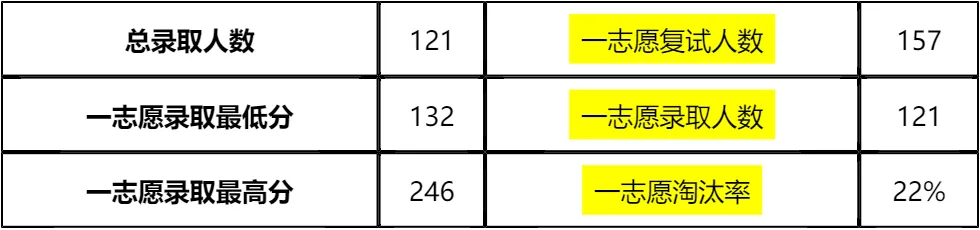 【大白话讲考情】山东财经大学2026年非全日制MPA