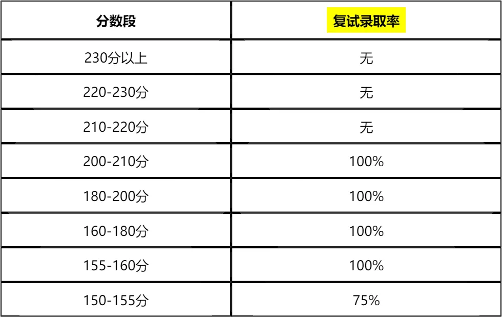 【大白话讲考情】2026年中国石油大学(北京)克拉玛依校区非全日制MBA