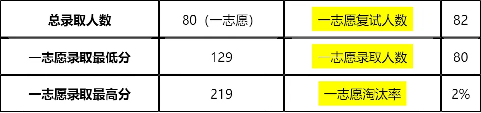 【大白话讲考情】2026年辽宁工程技术大学MBA非全日制