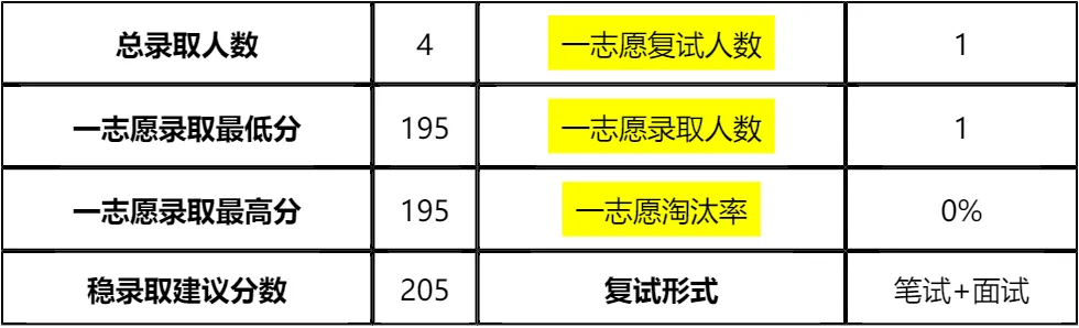 【大白话讲考情】滨州医学院2026年全日制MPA