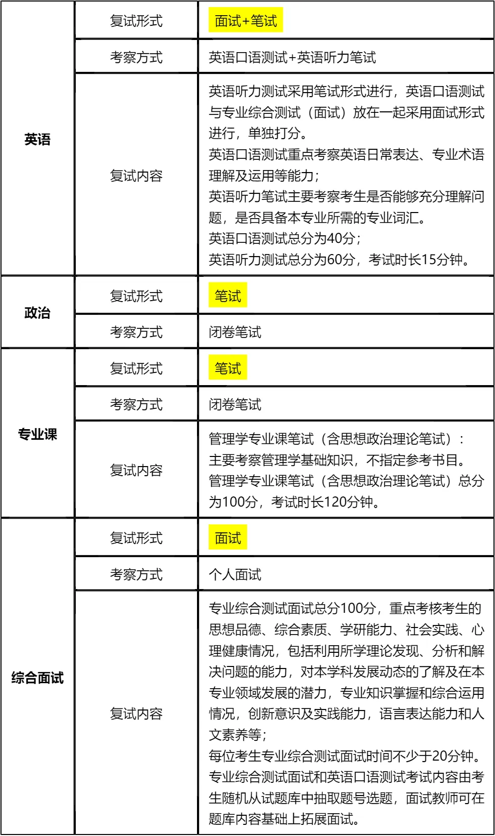 【大白话讲考情】2026年河南财经政法大学MBA非全日制