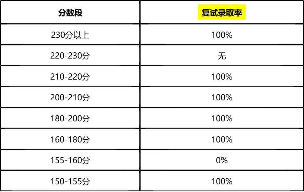 【大白话讲考情】海南大学2026年全日制MPA