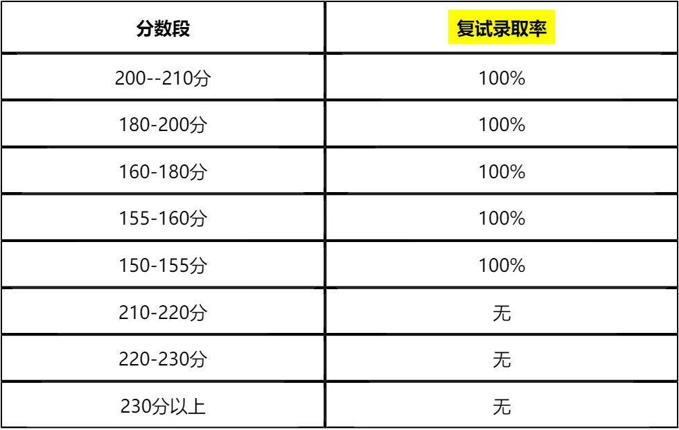 【大白话讲考情】北京信息科技大学2026年MBA全日制