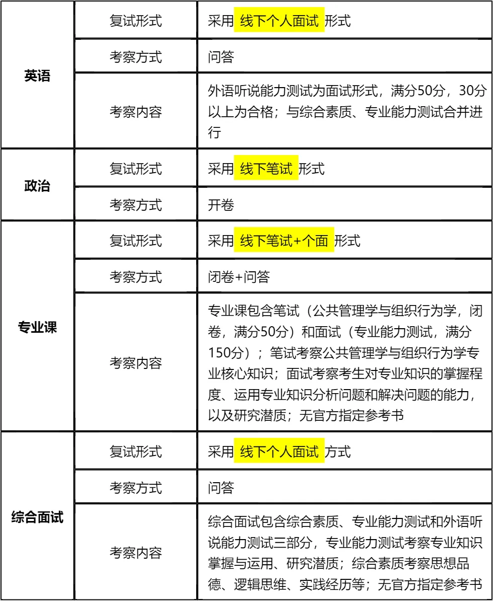 「纯手工整理」2026吉林大学行政学院非全日制MPA复试(内容/真题资料/分数线/淘汰率/科目/拟录取分析公告/细则材料)