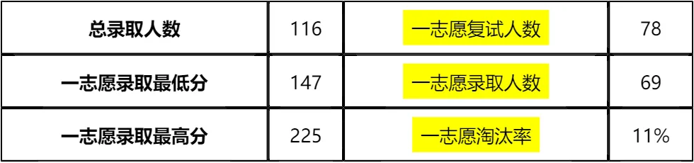 【大白话讲考情】2026年广西师范大学非全日制MBA