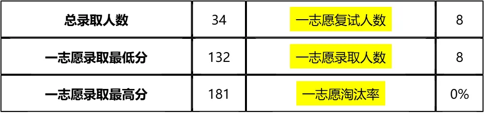 【大白话讲考情】2026年广西医科大学全日制MPA