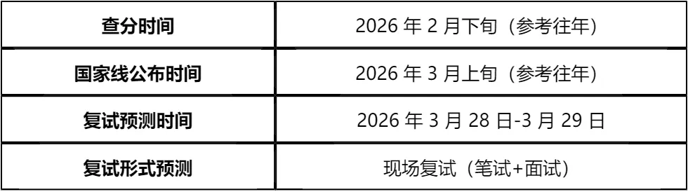 【大白话讲考情】2026年南京航空航天大学MBA非全日制