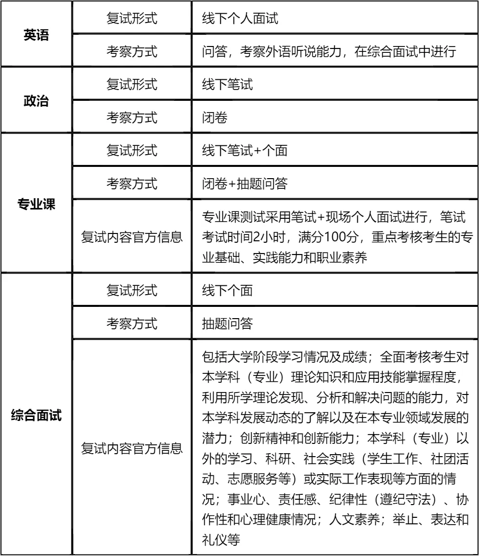 【大白话讲考情】2026年曲阜师范大学经济学院非全日制MPA
