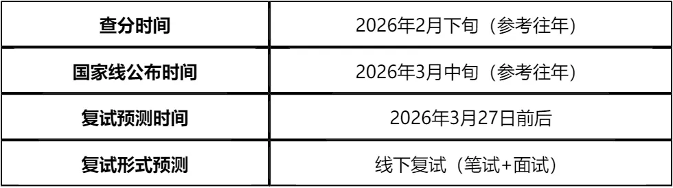 【大白话讲考情】滨州医学院2026年全日制MPA