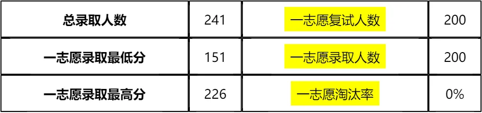 【大白话讲考情】2026年北京师范大学经济与工商管理学院非全日制MBA