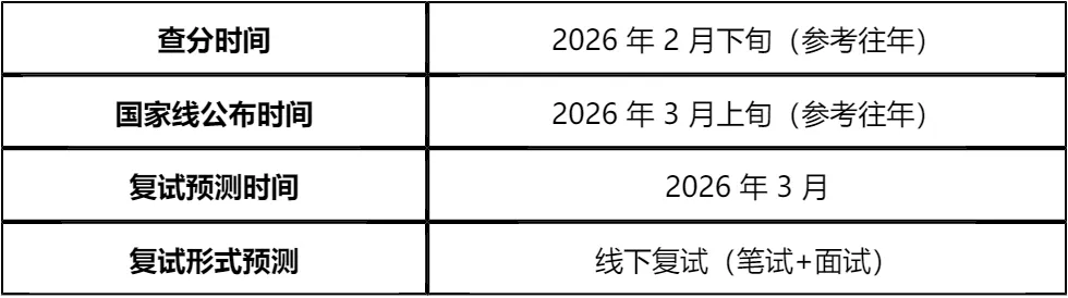 【大白话讲考情】中共陕西省委党校2026年非全日制MPA