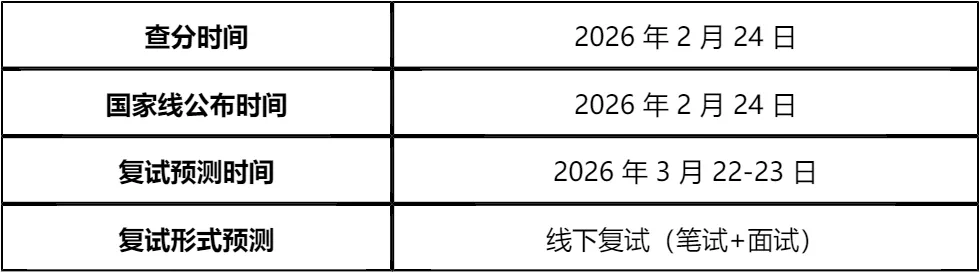 【大白话讲考情】中央财经大学商学院2026年非全日制MBA