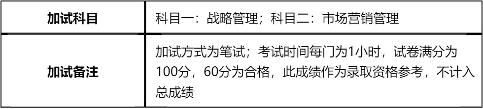 【大白话讲考情】郑州轻工业大学MBA非全日制