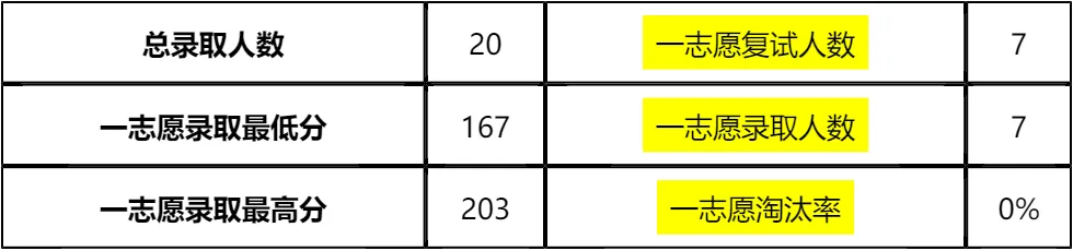【大白话讲考情】哈尔滨师范大学2026年全日制MPA