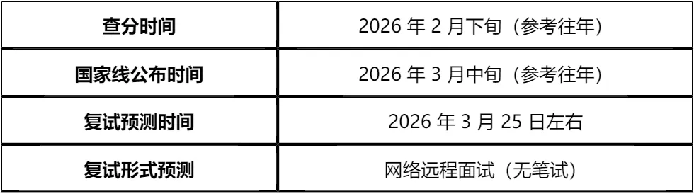 【大白话讲考情】重庆科技大学2026年马克思主义学院全日制MPA