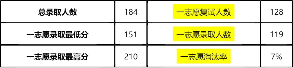 【大白话讲考情】2026年南京航空航天大学MBA非全日制