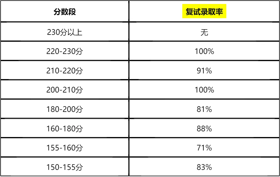 【大白话讲考情】北京大学深圳研究院2026年非全日制MBA