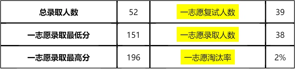 【大白话讲考情】北方工业大学2026年MBA全日制