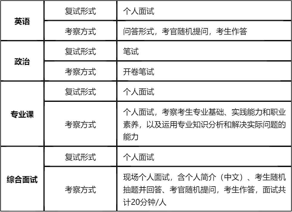 【大白话讲考情】西安交通大学2026年MBA非全日制