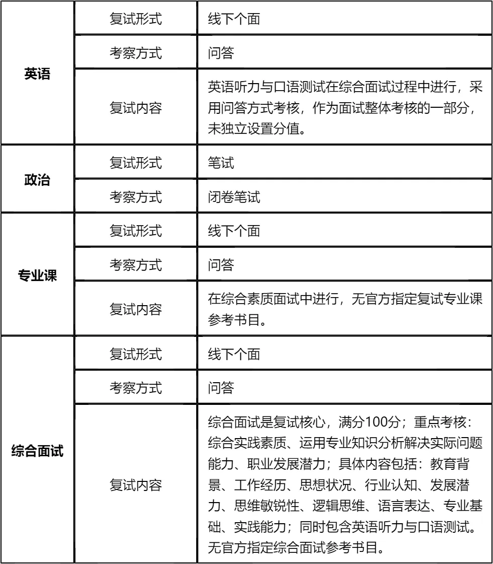 【大白话讲考情】2026年清华大学经济管理学院非全日制MBA